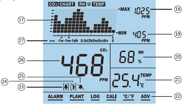 ROVARY-RV2000P-CO2-Monitor-FIG6
