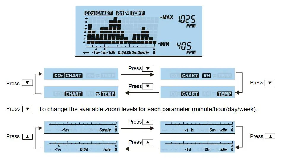 ROVARY-RV2000P-CO2-Monitor-FIG7