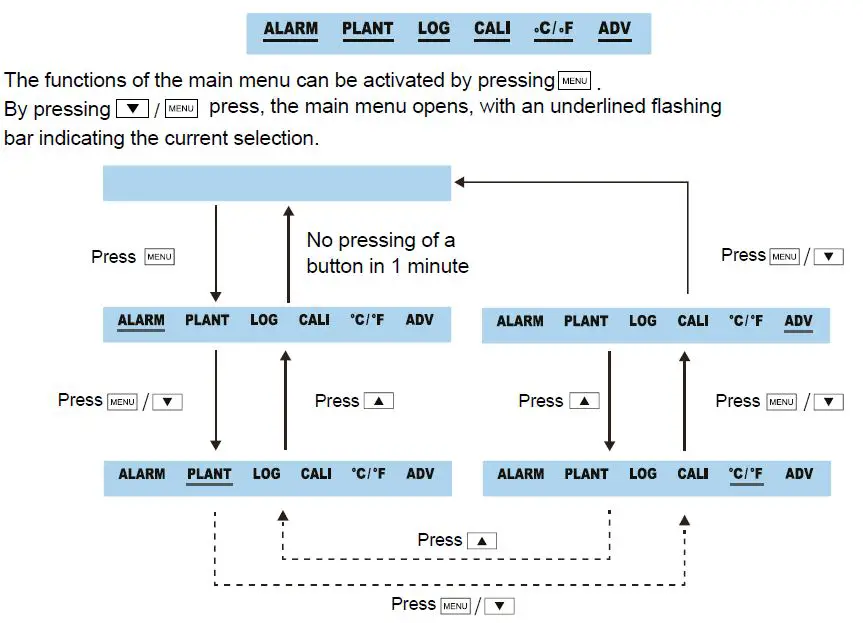 ROVARY-RV2000P-CO2-Monitor-FIG8