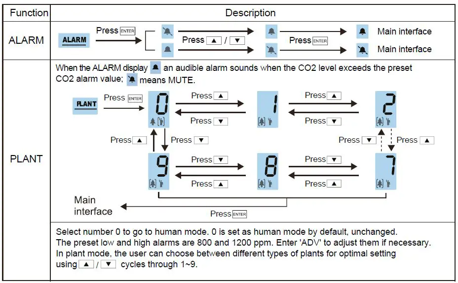 ROVARY-RV2000P-CO2-Monitor-FIG9