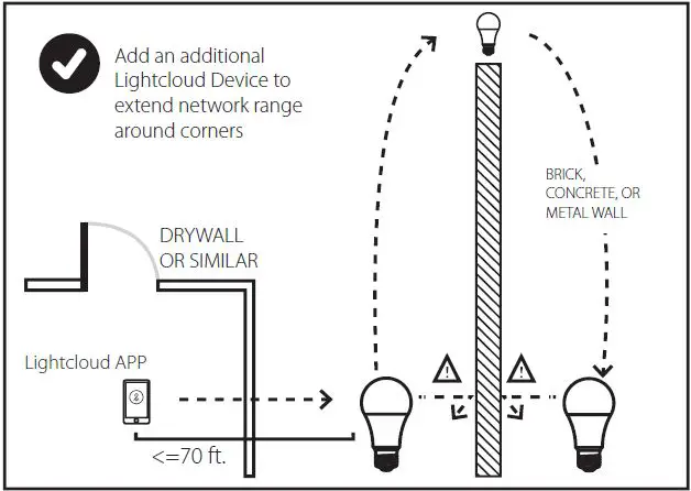 LightCould-LED-A19-Bulb-with-Tunable-RGB-2