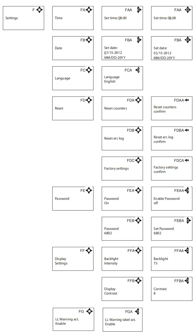 ECOLAB DS1 RMT Airspexx Dispensing System - 12