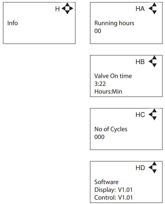 ECOLAB DS1 RMT Airspexx Dispensing System - 15
