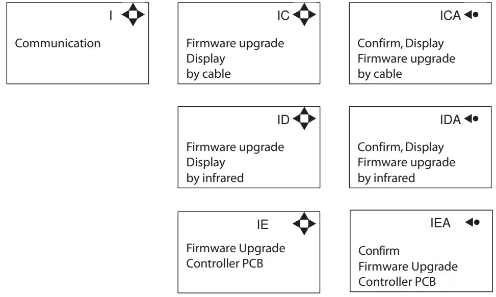 ECOLAB DS1 RMT Airspexx Dispensing System - 16