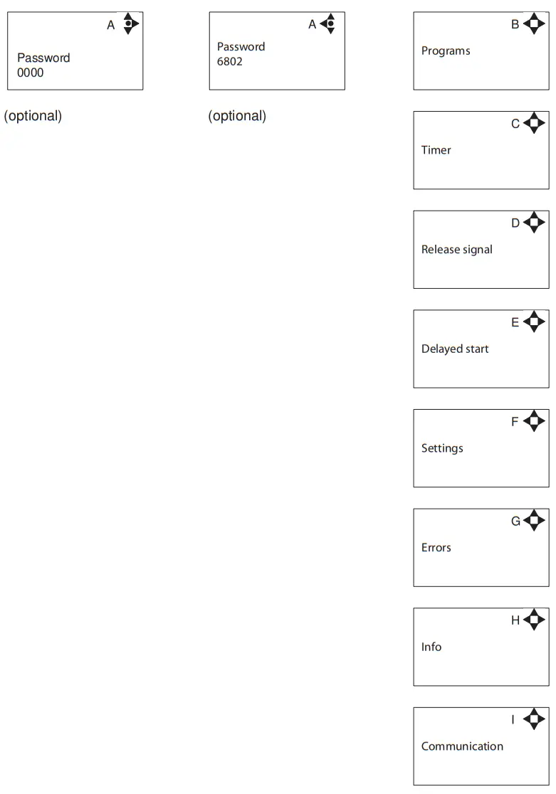 ECOLAB DS1 RMT Airspexx Dispensing System - 6