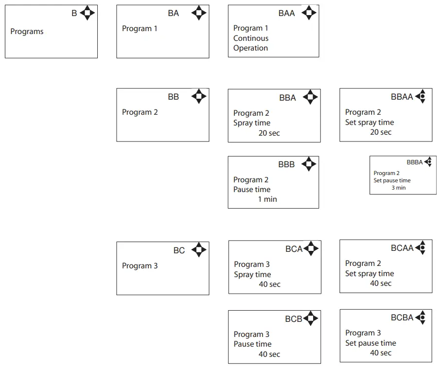 ECOLAB DS1 RMT Airspexx Dispensing System - 7