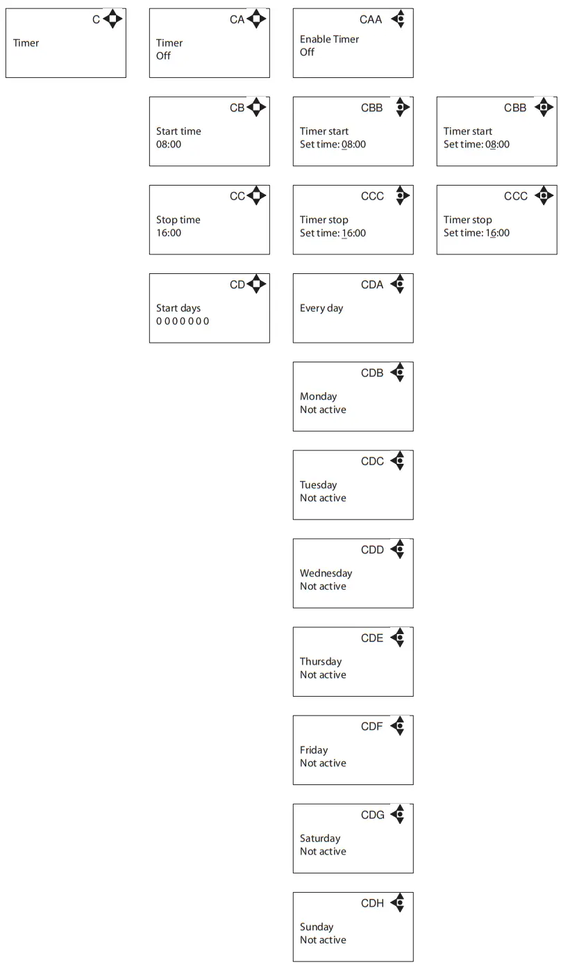 ECOLAB DS1 RMT Airspexx Dispensing System - 8
