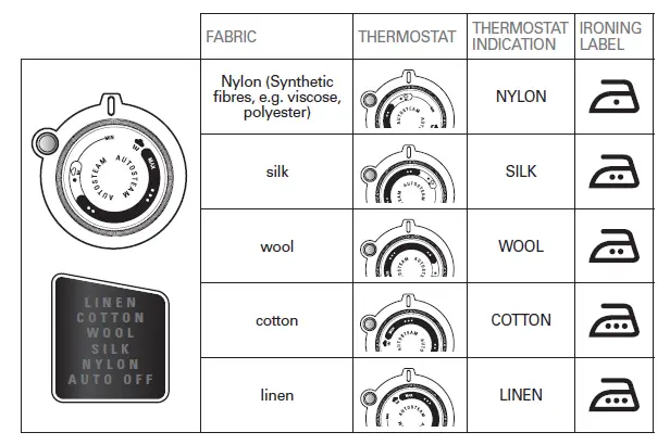 Rowenta-DW924X-Steam-Iron-FIG-4