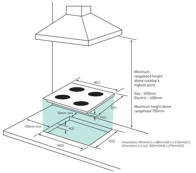 Euromaid 600mm Gas Cooktop Dimension