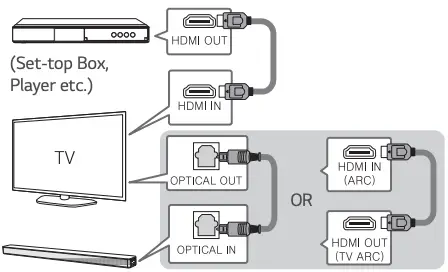 Additional Device Connection