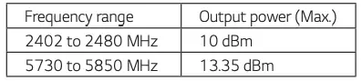 Frequency Range and Output Power