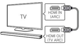 HDMI ARC Connection