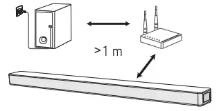 Keep the sound bar and the subwoofer away from the device