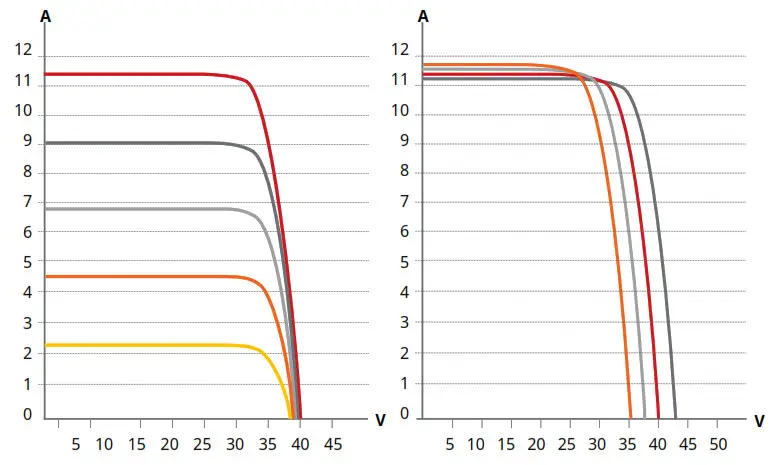 CanadianSolar Super High ENGINEERING DRAWING 2