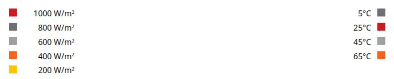 CanadianSolar Super High ENGINEERING DRAWING 3