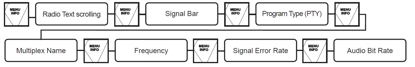 Lenco SCD-720 Portable Boom Box with DAB-FM Radio-fig0-20