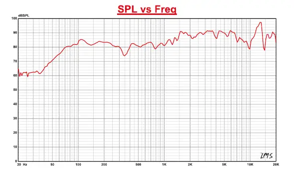 DS18 ZXI-574 5x7 Inch 2-Way Coaxial Speaker gfig 3