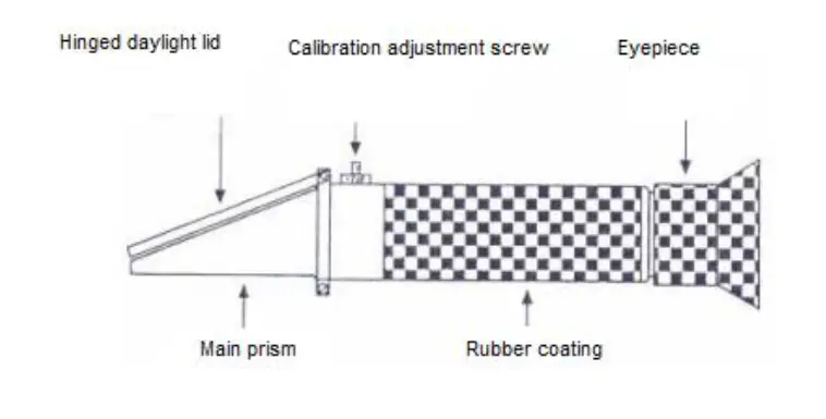 PCE-010-Refractometer-LED-with-LED-Lighting-fig-9