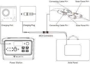 Solar Charging Connection