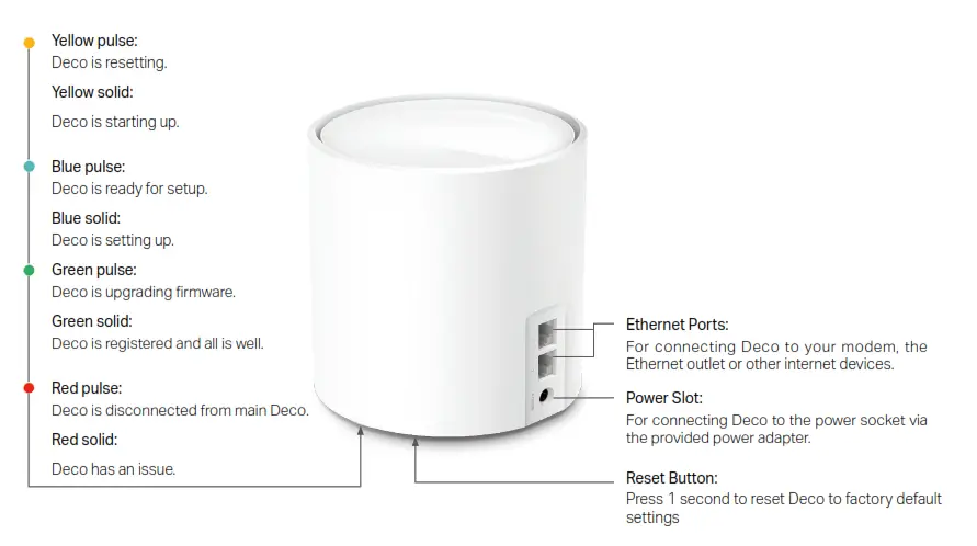 Tp-Link X20V2 Whole-Home Mesh Wi-Fi System - fig