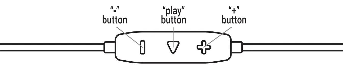 CONTROLS