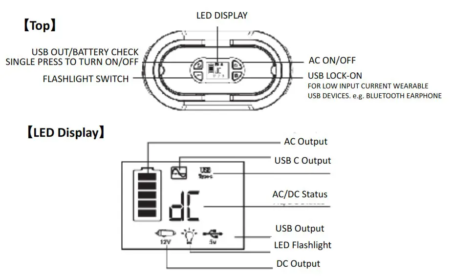 ROCKSOLAR RS420 Portable Power Station 200W Ready - PRODUCT DESCRIPTION 2