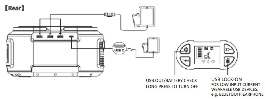 ROCKSOLAR RS420 Portable Power Station 200W Ready - PRODUCT INSTRUCTION 3