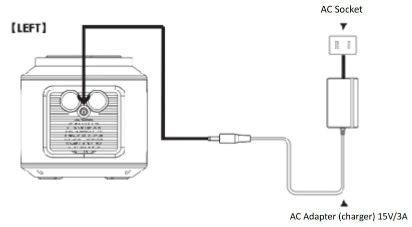 ROCKSOLAR RS420 Portable Power Station 200W Ready - PRODUCT INSTRUCTION 4