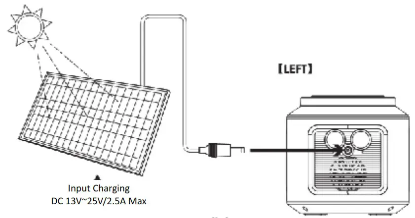 ROCKSOLAR RS420 Portable Power Station 200W Ready - PRODUCT INSTRUCTION 5