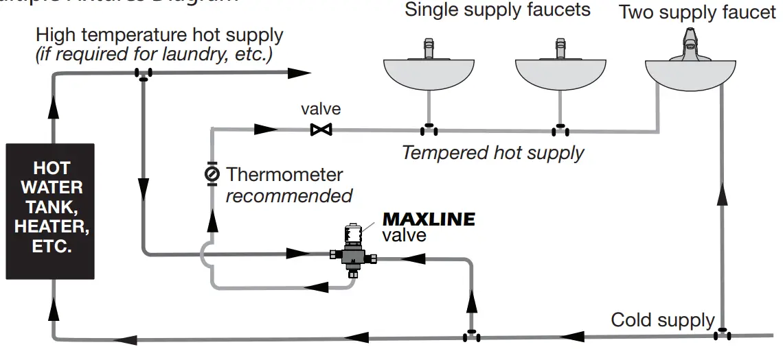 Multiple Fixtures Diagram