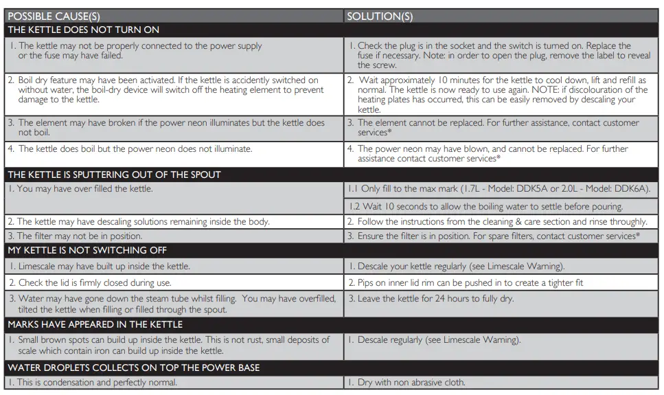 Dualit 72700 Dome Kettle 10