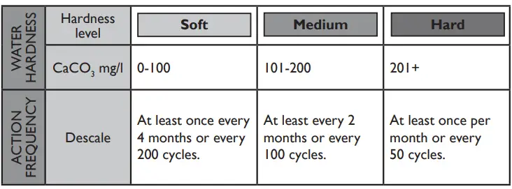 Dualit 72700 Dome Kettle 11