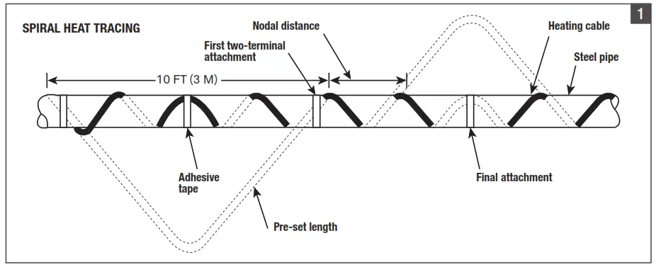 STELPRO INS SSFR SELF REGULATING FREEZE PROTECTION REEL CABLE - fig1