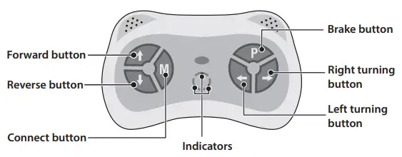 serenelife SLBUPC96 Kids Toy Electric Ride On Bumper Car Vehicle-fig8