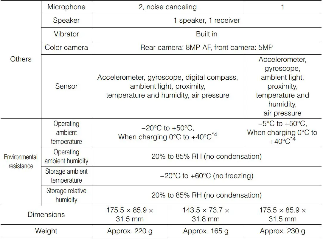 KEYENCE DX Series Handheld Terminal Instruction Manual - Specifications