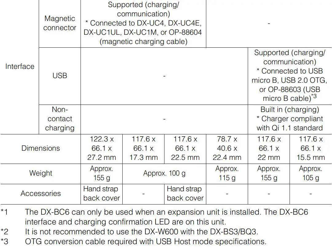 KEYENCE DX Series Handheld Terminal Instruction Manual - Specifications