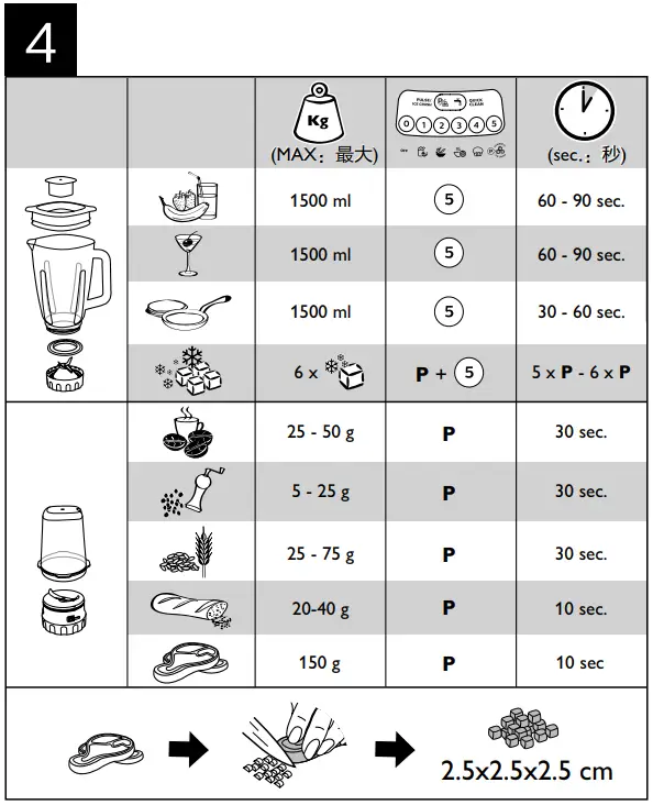 PHILIPS-HR2222-Blender-Core-fig-4