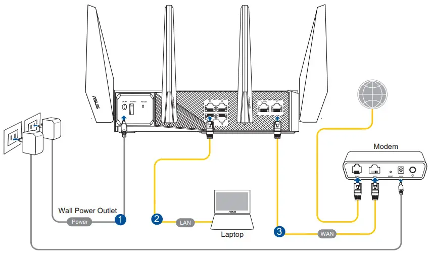 ASUS U18086 ROG GT AXE11000 Wireless Router - ROG router 1