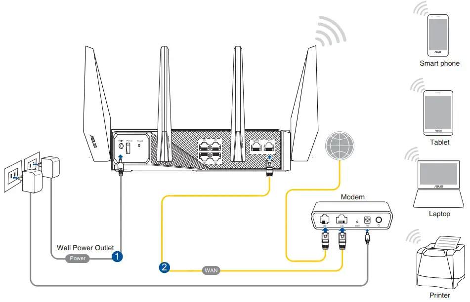 ASUS U18086 ROG GT AXE11000 Wireless Router - Wireless connection
