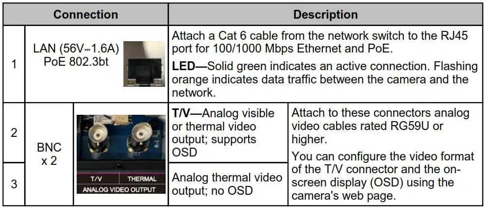 FLIR FH Series Camera Body with Sun Shield Attached - Connect the Camera 4