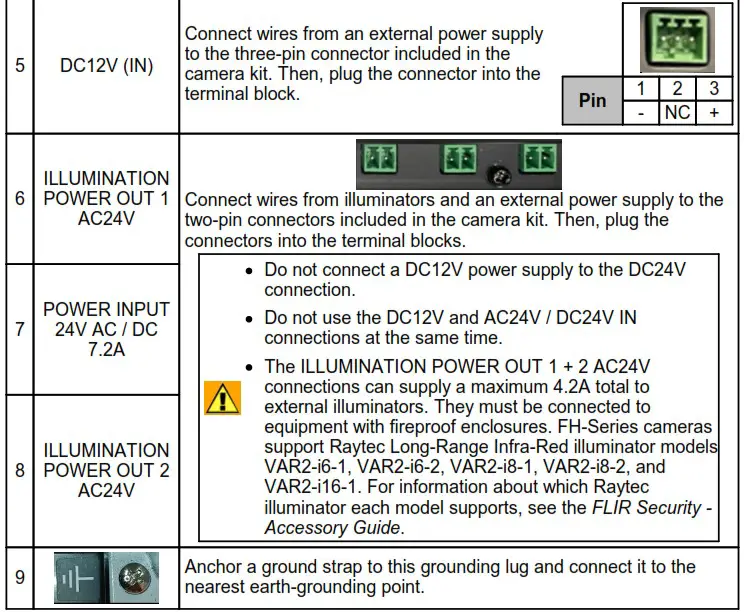 FLIR FH Series Camera Body with Sun Shield Attached - Connect the Camera 6
