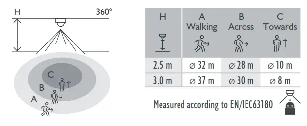 niko 353 700111 Motion Detector - fig 9