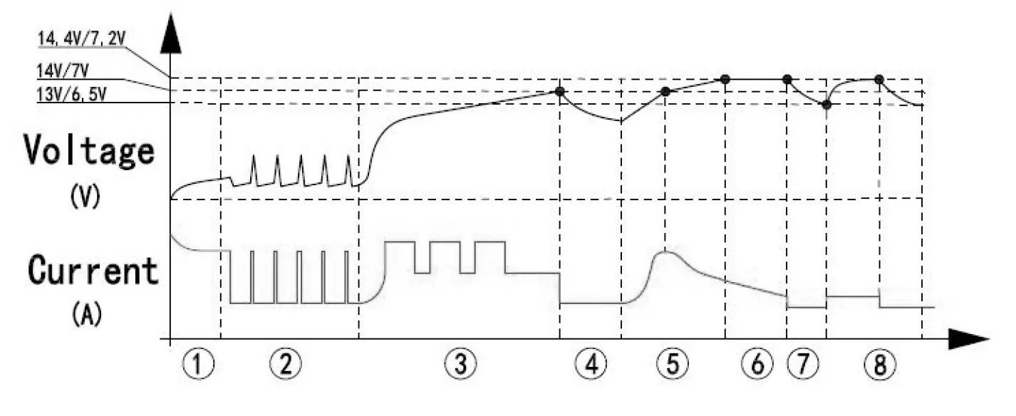 BORMANN-BBC7020-550W-Battery-Charger-6