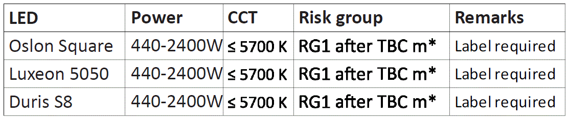 VIZULO-Eagle-LED-Flood-Light-fig- 13