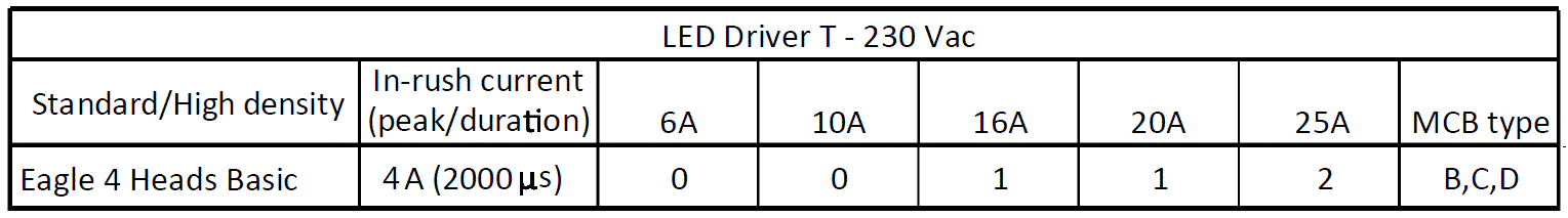 VIZULO-Eagle-LED-Flood-Light-fig-14