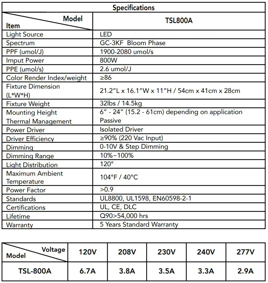 GROWER S CHOICE TSL-800 LED Grow Light User Manual - Specifications
