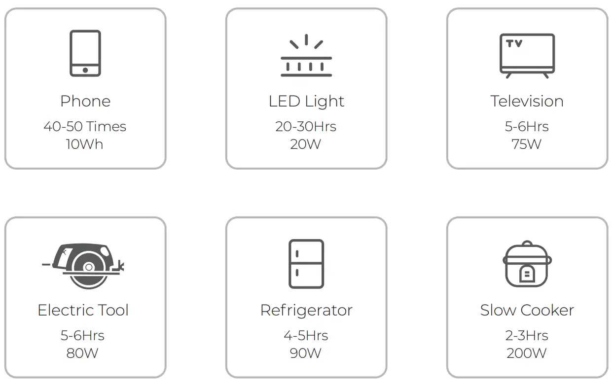 BLUETTI EB55 700W Portable Power Station - Discharging