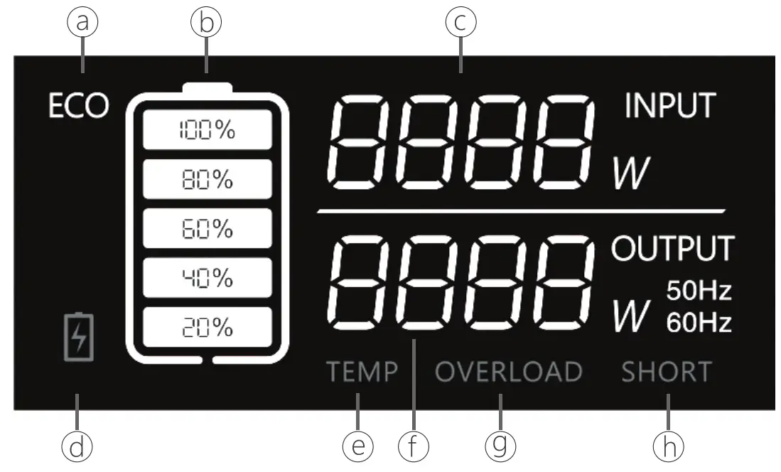 BLUETTI EB55 700W Portable Power Station - Screen