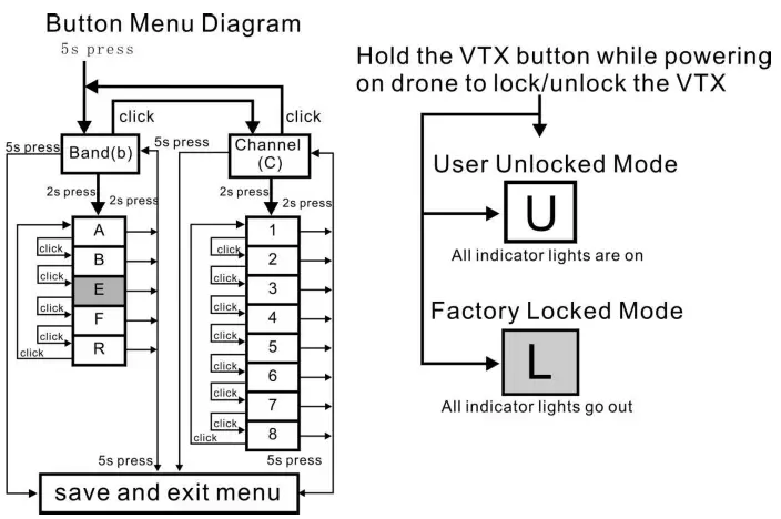 Nanohawk - Button Menu Diagram