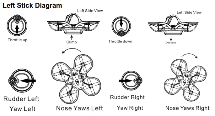 Nanohawk - Left Stick Diagram